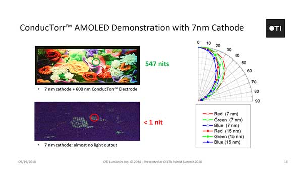 OTI Lumionics talk at OWS 2018